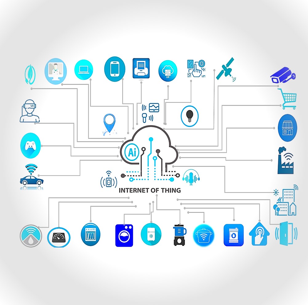 System Integration